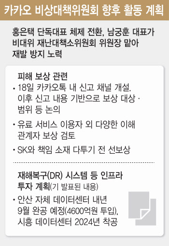 수습 나선 카카오 "무료 서비스 보상도 검토…자체 데이터센터 투자 확대"