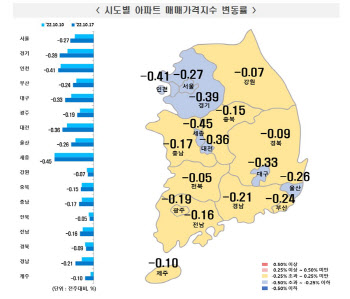 전국 아파트값 하락률 또 최고 경신…광교신도시도 4억 뚝