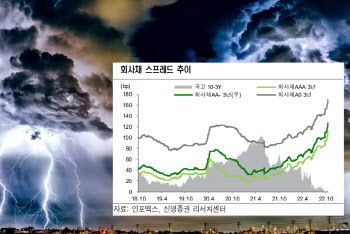 자금사정 타이트한 4분기…"강력한 추가 안정책 필요"