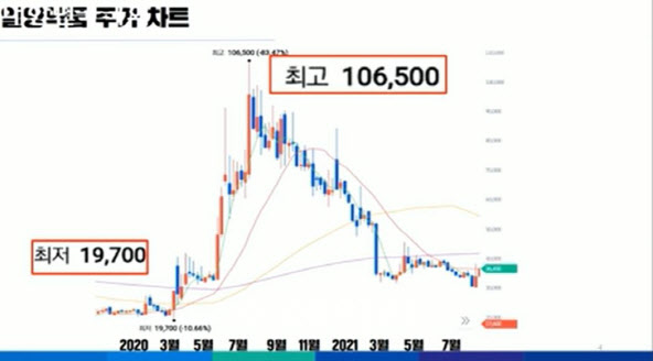 김동연 일양약품 대표 “코로나19 홍보 기사, 기술수출 위한 수단”