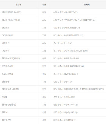 로또 1038회 1등 15명, 16억씩...경기 '대박'