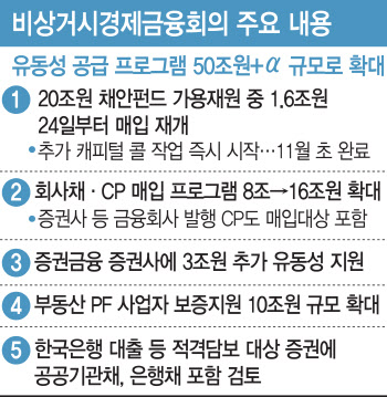 급한 불은 끄겠지만…늑장대응에 혼란만 키웠다