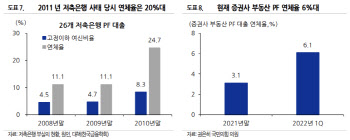 "레고랜드 사태, 부채에 대한 응징…추가위험은 제한"