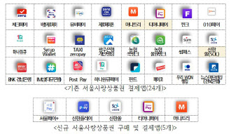 "흩어진 서울사랑상품권 잔액, 서울페이플러스로 이전하세요"
