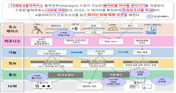 국표원, LVDC 시스템 표준화 추진 나서