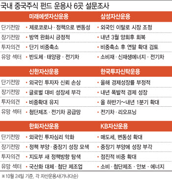 "단기 외인 이탈, 내년 폭발적 성장"…시진핑 3기 中투자전략은