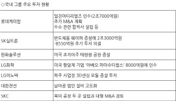 "위기 후 게임체인저 되자"…미래 성장동력에 투자 나선 기업들