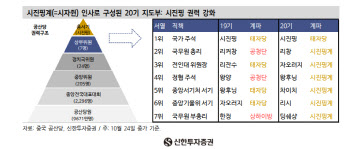 "시진핑 독주시대로 변동성 확대…외국인 순매도 역대 최대"