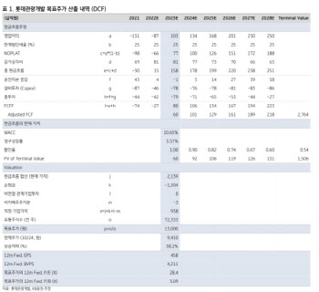 롯데관광개발, 日특수 없었으나 카지노 회복 기대… 목표가↓-KB