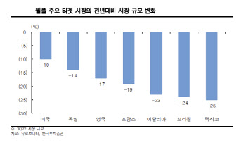 `가전 수요부진 심각하네`…월풀, 주가반등 모멘텀 없다 