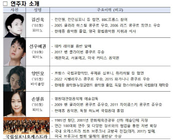 청와대, K-클래식 무대 변신…김선욱·손열음·선우예권·양인모