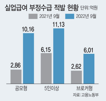 '실업급여 프리패스' 막겠다지만…얼마 벌었든 月 185만원 문제 해결엔 ‘신중’