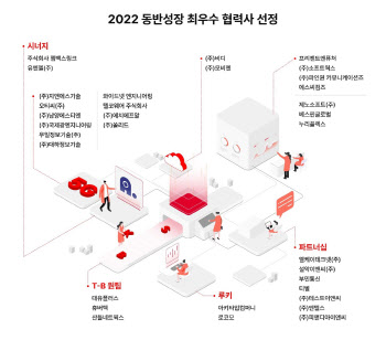 SKT, 2022 최우수 파트너사 시상식 개최…33개사 최우수파트너사 수상