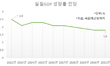 세제 개편에 4년간 56조 세수 준다…예산안 심의 최대 쟁점