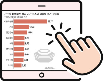 다시 베어마켓랠리? 외국인, 이달 2.8조원 싹쓸이