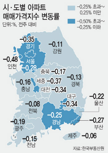 서울 아파트값 10년 만에 최대 하락…송파 파크리오 8억 '뚝'