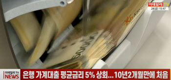 (영상)은행 가계대출 평균금리 5% 상회...10년2개월 만에 처음