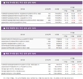 2차전지株 '급등'…배터리 호실적·美IRA 기대