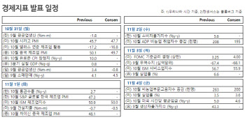 코스피 하단 2200선 지지…“리스크 관리에 집중”