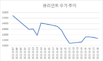 바이오株 상장 잔혹사 끝날까…저평가 새내기주 '꿈틀'