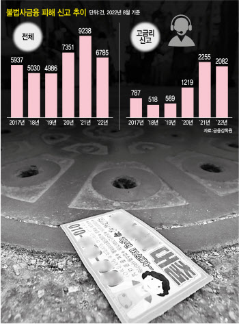 금리 상승기, 저신용자 불법 사채 내모는 '법정 최고금리 20%'