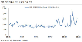 "코스피 주간 2180~2320P…FOMC·美고용·기업 실적 주목"