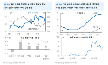 "달러 약세로 글로벌 증시 회복세지만…미국 이익 전망치 하향 중"