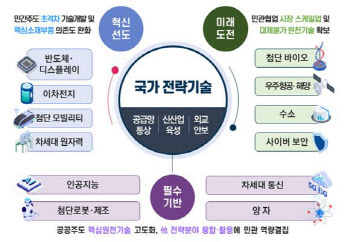 국가과학기술자문위 1기 민간위원은 누구?…진교영·오세현 눈길