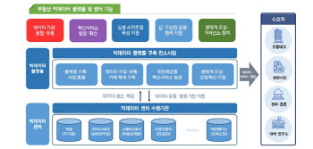 '집도 공장부지도 찾아준다'…LH, 새 빅데이터 플랫폼 구축