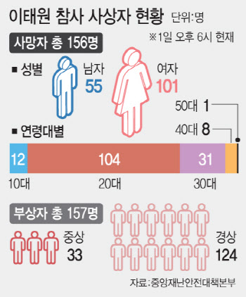 명백한 위험 징후도 간과…‘안전불감증’, 또 참사 낳았다