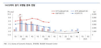 "세계적 기준금리 인상, 내년 1분기 마무리…바로 안 내려가"