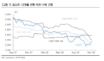 “코스피 3주 연속 ↑…전기차·2차전지·정유 관련주에 관심”