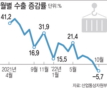 경제진단서 '회복세' 뺀 KDI…"경기둔화 지표 증가"