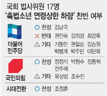 촉법소년 범죄 '매일 34건'…대책 세워도 법 개정 기약없네