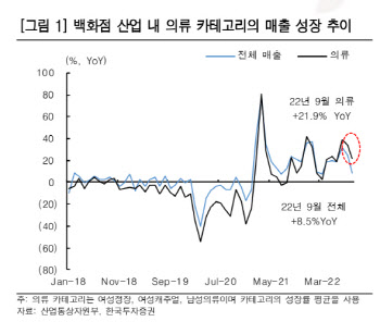 신세계, 내년 리오프닝으로 주가 회복…목표가↓ -한국