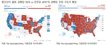 "중간선거, 韓증시 영향 제한적…2차전지·車는 단기 변동성"