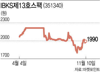 "개미가 이겼다"…IBKS제13호스팩 합병 실패