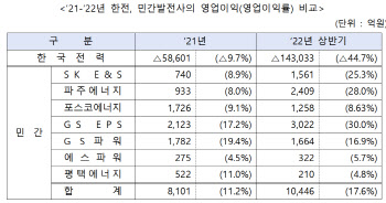 전력도매가격 상한제, 3개월 한시 시행