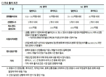 군인공제회, 2000억 국내 블라인드펀드 운용사 모집…25일까지 제안서