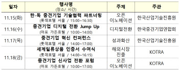 중견기업 협력·혁신 모색 ‘2022 중견기업 주간’ 내일 개막