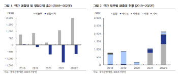 롯데관광개발, 4Q 실적 개선 본격화…직항 재개 수혜-IBK