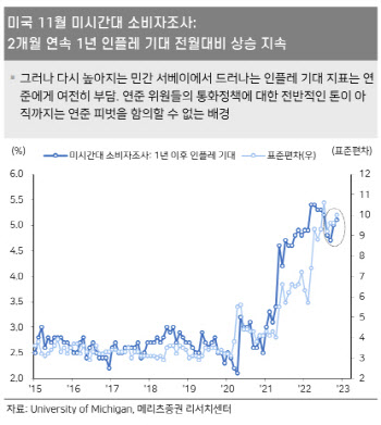 "美증시 반등했지만…피벗 점치기에는 일러"