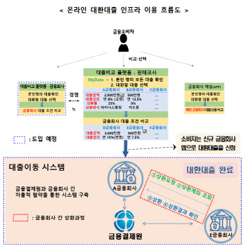 마통·카드론, 더 낮은 금리 찾아 쉽게 갈아탄다