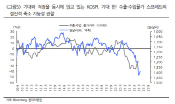 "위험자산 선호 심리↑…긴축 가능성 여전"