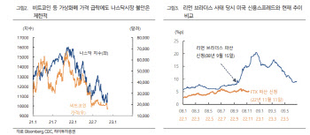 "FTX 사태, 공격적 금리인상 속 촉발된 신용 이벤트"