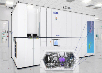 반도체 장비 ASML, 화성에 재제조센터 착공…2025년 가동