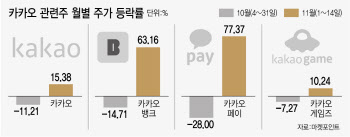 날뛰는 카카오 브러더스, 헷갈리는 시장