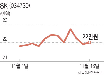 전력도매가 상한제에 한전 웃는데…불똥 튄 SK·GS