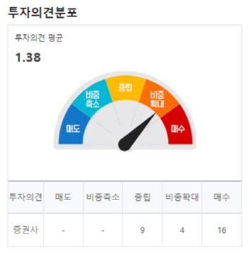 (영상)“이제 퀄컴을 살 때가 왔다”…단중장기 모멘텀 다~ 있네