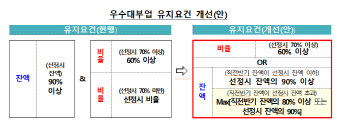 "서민 대출 더 해줘라"...당국, 우수대부업자 기준 개선